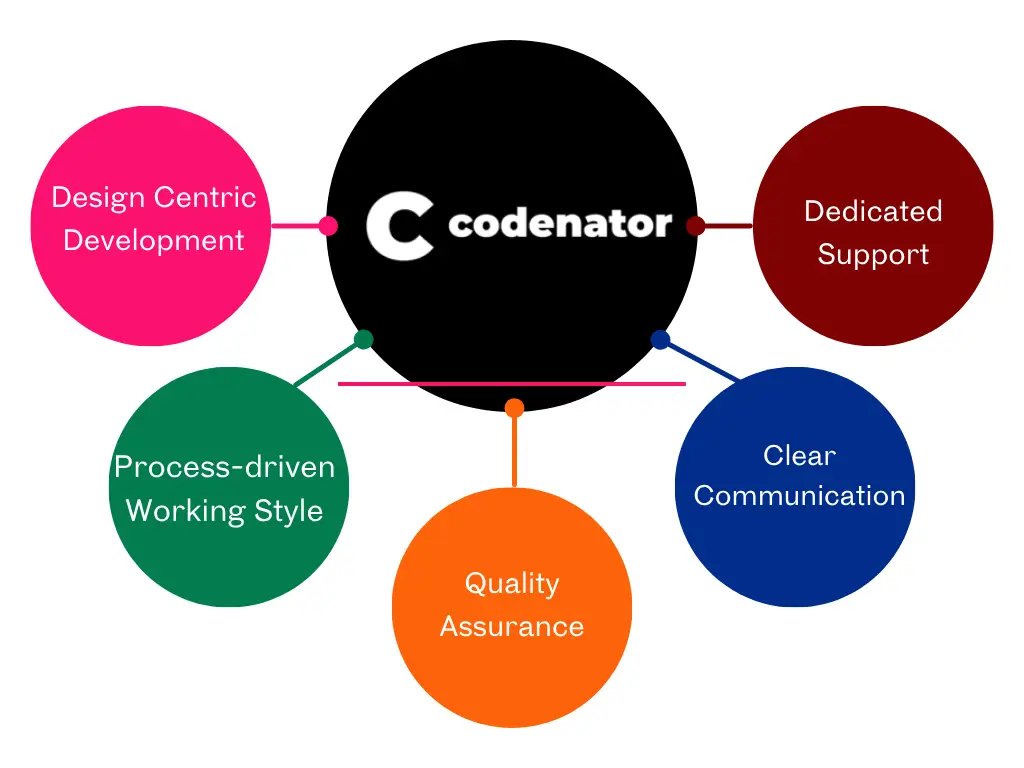 why-choose-us-codenator